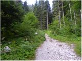 Baumgartnerhof - Maloško poldne / Mallestiger Mittagskogel